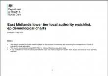 East Midlands Epidemiological Charts 2021-05-17